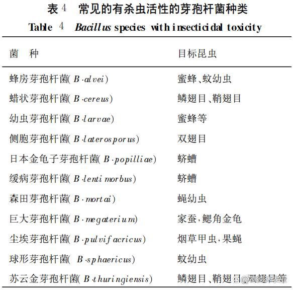 农业生产中常见微生物菌剂功能大全（已登记菌剂）(图2)